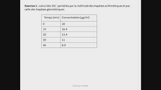 Biodisponibilité des médicaments [upl. by Faus]