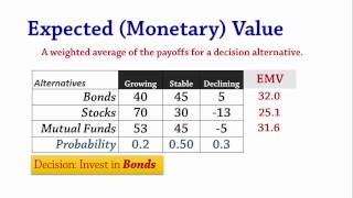 Decision Analysis 2 EMV amp EVPI  Expected Value amp Perfect Information [upl. by Nediarb]