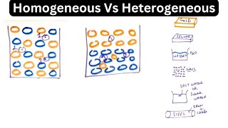 Homogeneous And Heterogeneous Materials  Homogeneous Vs Heterogeneous [upl. by Skyler]