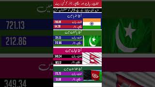 Today currency exchange rate 💰🥰riyal dollar currency currencyexchange [upl. by Cardie]