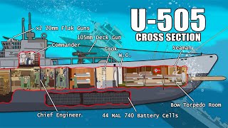 Life Inside a WWII Type IXC Submarine Cross Section [upl. by Sergei]