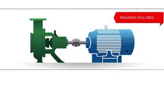 5 Effects of Misalignment [upl. by Brookhouse]