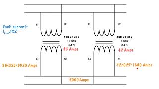 How to calculate fault current using percent impedance [upl. by Gideon]