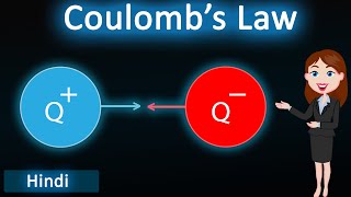 Coulombs law  3D animated explanation  class 12th Physics  Electrostatics [upl. by Seton]