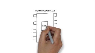 Peripheral Pin Select PPS for Microchip 8bit PIC MCU [upl. by Palocz]