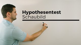 Hypothesentest Schaubild 1 Einseitig Stochastik  Mathe by Daniel Jung [upl. by Canter461]