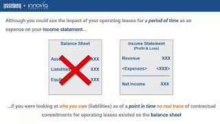 Understanding the New Lease Accounting Standards [upl. by Ibson6]