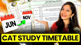 Daily Routine for CAT Preparation 🗓️ WeekWise Study Plan  CAT Preparation for Beginners [upl. by Lachish]