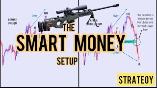 Introduction To Quasimodo Quick Retest ampLate Retest  Advance Pattern Setup [upl. by Sacul]