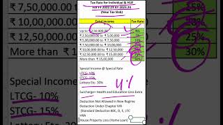 Tax Rates For FY 2223 AY 2324 New Tax SlabRegime tax taxrate taxregime newtaxslab [upl. by Aneryc]