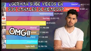 📊 Si los Canales de German Garmendia Subieran videos Diarios 🚀 [upl. by Baum450]