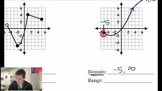 Domain and Range in Interval Notation [upl. by Noreg]