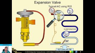 Thermostatic Expansion ValveSimplified [upl. by Christenson]