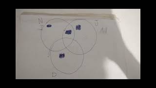 PPE DE MATEMÁTICA  HABILIDADE 2 TEORIA DOS CONJUNTOS DIAGRAMA DE VENN [upl. by Akinet]