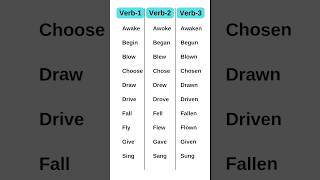 Verb  V1 V2 V3 💯🧑‍🏫 verbtense english grammar [upl. by Ennavoj]