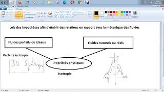 Hydrostatique  Les fluides idéaux [upl. by Amelie]