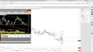 JFD Devisenradar EURGBP ohne Zug nach oben [upl. by Kenton]