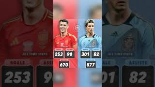 Footballers Stats Comparation⚽️🤝☠ ytshortsvideo football [upl. by Vikki]