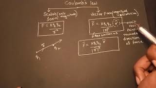 Vector Form of Coulombs Law Made Simple [upl. by Ived300]