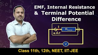 EMF Terminal Potential difference amp internal resistance  current electricity cbse [upl. by Jaddo]