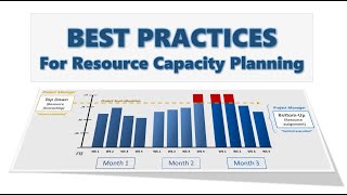 Best Practices for Resource Capacity Planning [upl. by Braasch]