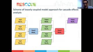 Advances on modelling and risk assessment for pluvial flood management  West Midlands [upl. by Suhpesoj]