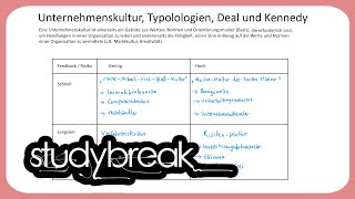 Unternehmenskultur Typologien Deal und Kennedy  Enterprise Transformation [upl. by Brice704]