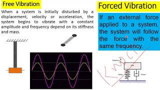 Harmonically Excited Vibration mechanical vibration frequency damper shockabsorber spring [upl. by Natala]