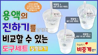 과학실험용액의 진하기를 3가지 비교할 수 있는 도구세트비중계 학습 [upl. by Soisanahta]