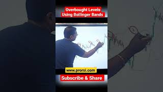 1 How overbought amp oversold levels work with Bollinger Bands [upl. by Ursulette704]