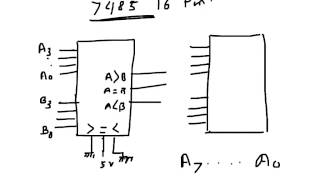 Digital Electronics 4 bit Magnitude Comparator IC 7485 [upl. by Ivie]