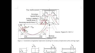 724 Curtailment simplified method vs EC2 method [upl. by Secundas451]