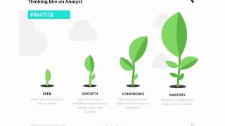 Analytical Thinking Techniques [upl. by Kala]