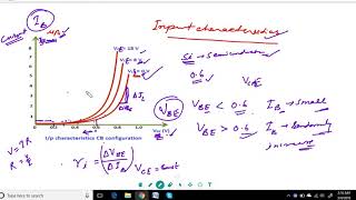 NPN TRANSISTOR CHARACTERISTICnpn input amp output characteristics npn input amp output resista [upl. by Undry]