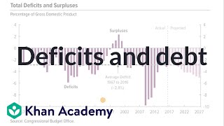 Deficits and debt  AP Macroeconomics  Khan Academy [upl. by Ilhsa90]