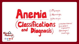 ANEMIA CLASSIFICATIONS How is Anemia Classified MicrocyticNormocyticMacrocytic Anemia [upl. by Naleag]