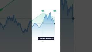 ASML UNOCCASIONE IMPERDIBILE trading analisitecnica ASML tradingonline AZIONI [upl. by Gottuard56]