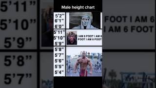 Male height chart 🔥☠️ shorts height [upl. by Land]