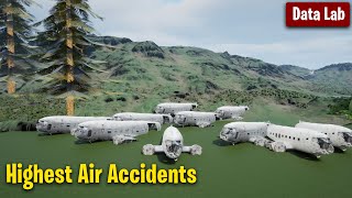 Top Countries With The Highest Air Accidents  Plane Crash by Country  3D Comparison [upl. by Nyladnar]