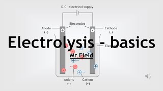 GCSE Chemistry 40  Electrolysis  basics [upl. by Rachael]