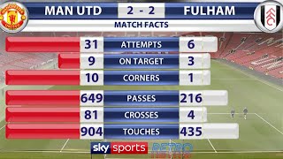 When Manchester United crossed the ball 81 times against Fulham under David Moyes [upl. by Damiani]