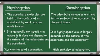 Physisorption and Chemisorption differences English [upl. by Zacek916]