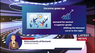 Determinants Of Demand [upl. by Ecirtac]