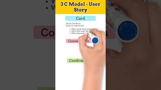 What is 3 C Model User Story User Story  How to write User Story  Business Analyst shorts [upl. by Lesig71]