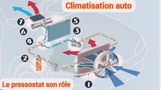 Climatisation auto et le pressostat [upl. by Adnav]