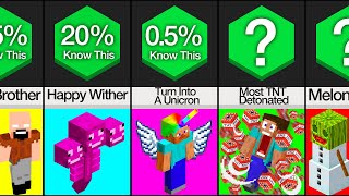 Comparison Craziest Minecraft Facts [upl. by Erdnaxela]