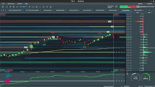 Back to the Futures with Markets amp Mayhem of Traderadecom 😎👍 [upl. by Mercedes212]