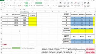 Fixed Charge and Facility Location TransShipment Problem [upl. by Alanah880]