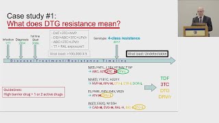 Testing for HIV Integrase Inhibitor Resistance2024 and Beyond [upl. by Adnelg]