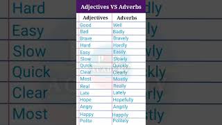 Adjective vs adverb examples shorts english spokenenglish englishvocabulary adverb adjective [upl. by Eerahc333]